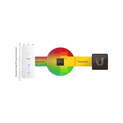 Ubiquiti, RocketPRISM 5AC Gen2 (RP-5AC-GEN2)