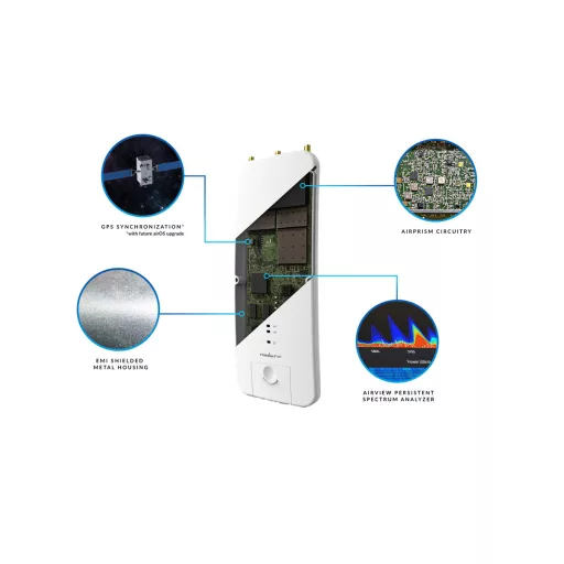 Ubiquiti, RocketPRISM 5AC Gen2 (RP-5AC-GEN2)