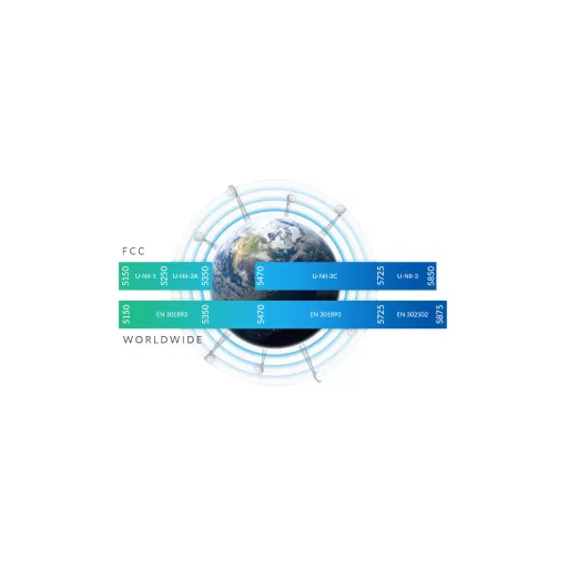 Ubiquiti, RocketPRISM 5AC Gen2 (RP-5AC-GEN2)