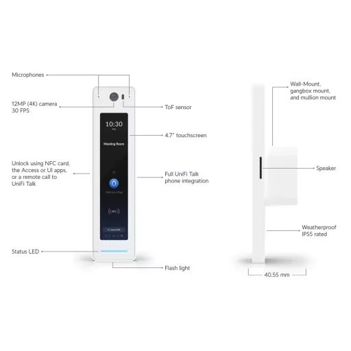 Ubiquiti, G2 Reader Pro (UA-G2-Pro-Black)