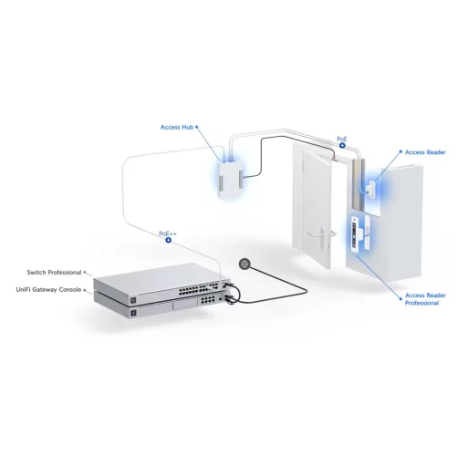 Ubiquiti, G2 Reader Pro (UA-G2-Pro-Black)