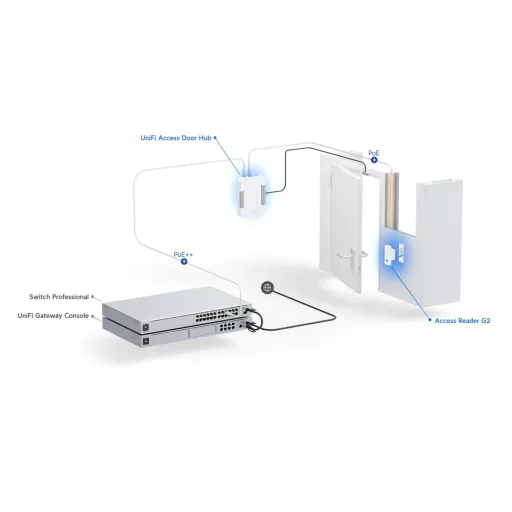 Ubiquiti, G2 Starter Kit (UA-G2-SK)