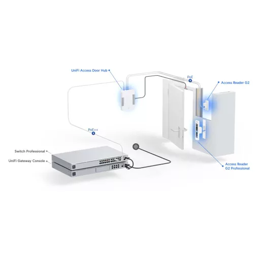 Ubiquiti, G2 Starter Kit Pro (UA-G2-SK-Pro)