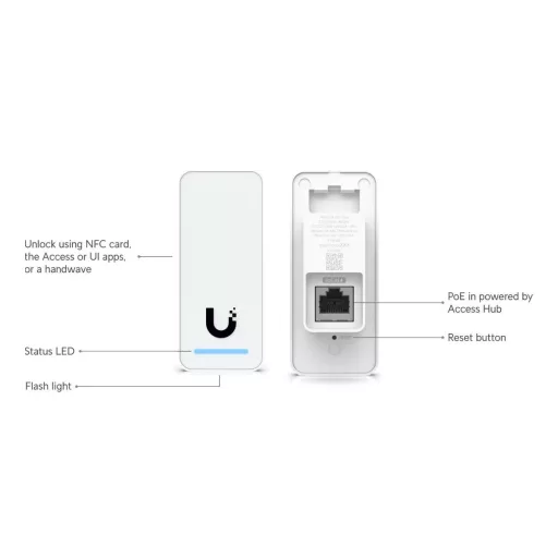 Ubiquiti, G2 Starter Kit Pro (UA-G2-SK-Pro)