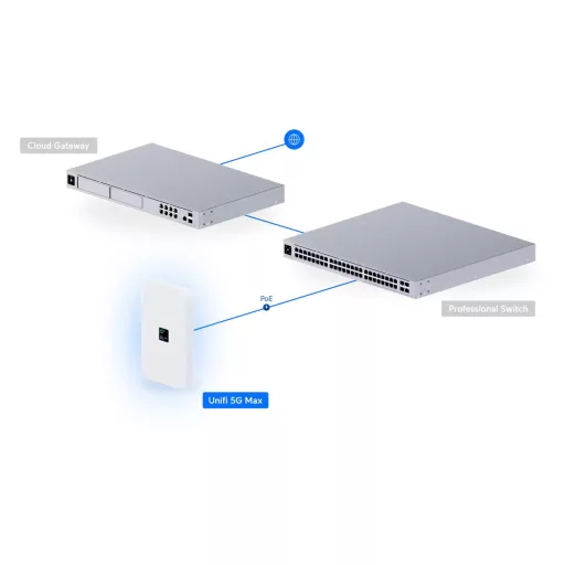 Ubiquiti, UniFi 5G Max (U5G-Max)