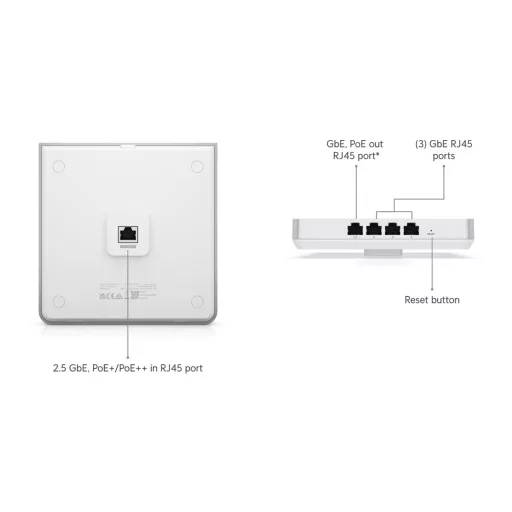 Ubiquiti, U6 Enterprise In-Wall (U6-Enterprise-IW)