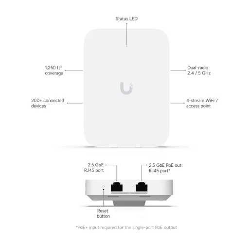 Ubiquiti, U7 In-Wall (U7-IW)
