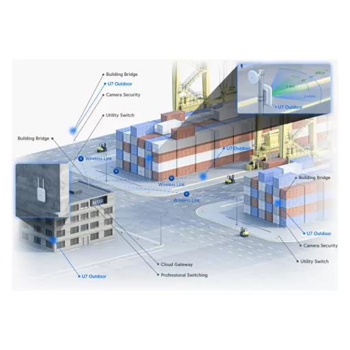 Ubiquiti, U7 Outdoor (U7-Outdoor)