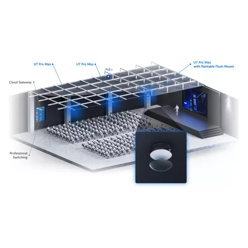 Ubiquiti, U7 Pro Max (U7-Pro-Max)