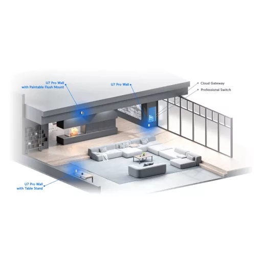 Ubiquiti, U7 Pro Wall (U7-Pro-Wall)