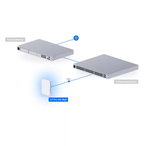 Ubiquiti, U7 Pro XG Wall (U7-Pro-XG-Wall)