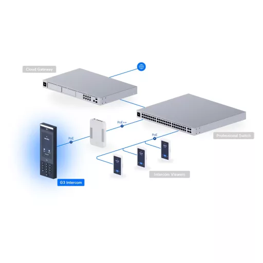 Ubiquiti, G3 Intercom (UA-G3-Intercom)