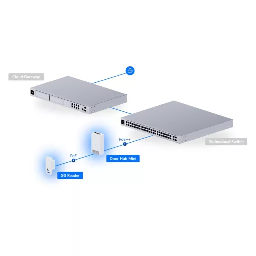 Ubiquiti, G3 Starter Kit (UA-G3-SK)