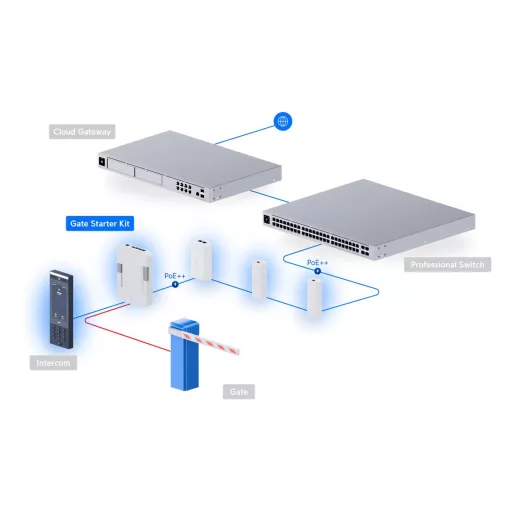 Ubiquiti, G3 Gate Starter Kit (UA-G3-SK-Gate)