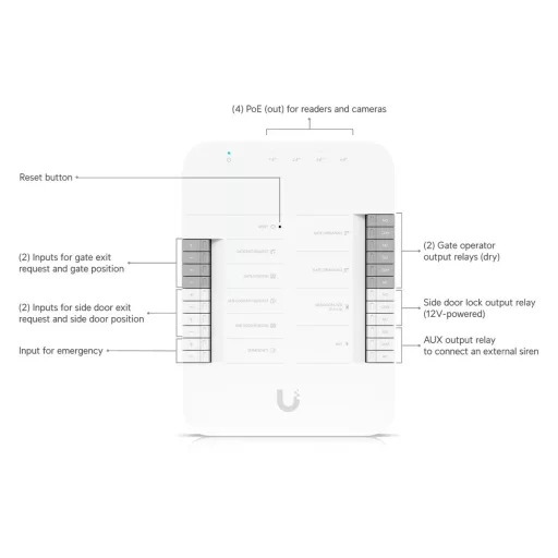 Ubiquiti, G3 Gate Starter Kit (UA-G3-SK-Gate)