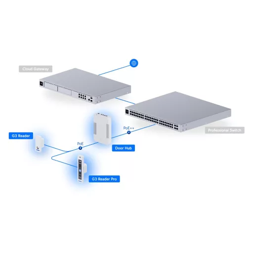 Ubiquiti, G3 Starter Kit Pro (UA-G3-SK-PRO)