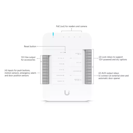 Ubiquiti, G3 Starter Kit Pro (UA-G3-SK-PRO)