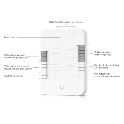 Ubiquiti, Gate Hub (UA-Hub-Gate)