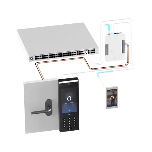 Ubiquiti, Intercom Viewer (UA-Intercom-Viewer)