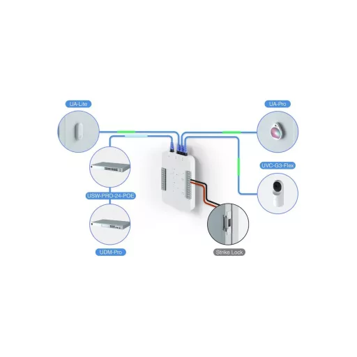 Ubiquiti, Reader Lite (UA-Reader Lite)
