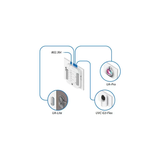 Ubiquiti, Reader Lite (UA-Reader Lite)