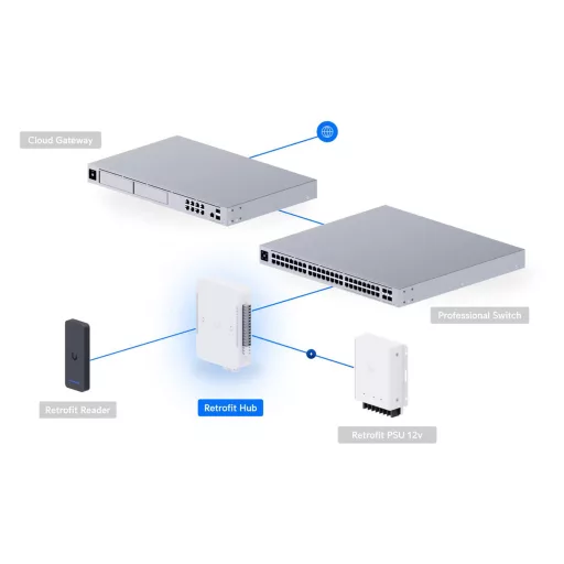 Ubiquiti, Retrofit Hub (UA-Retrofit-Hub-2)