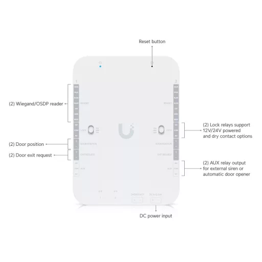 Ubiquiti, Retrofit Hub (UA-Retrofit-Hub-2)