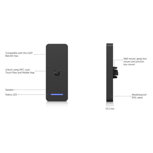 Ubiquiti, Retrofit Reader (UA-Retrofit-Reader-B)