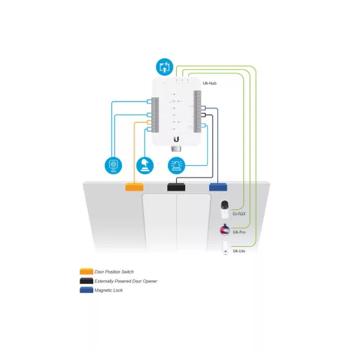Ubiquiti, (UA-SK) Comprehensive starter kit with everything you need to set up a premium UniFi Access solution.