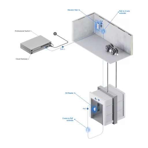 Ubiquiti, Elevator Starter Kit (UA-SK-Elevator)