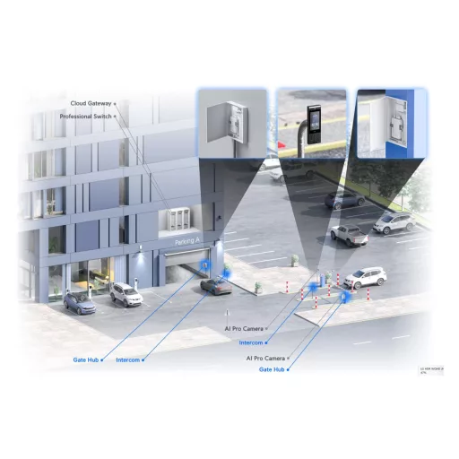 Ubiquiti, Gate Access Starter Kit (UA-SK-Gate)