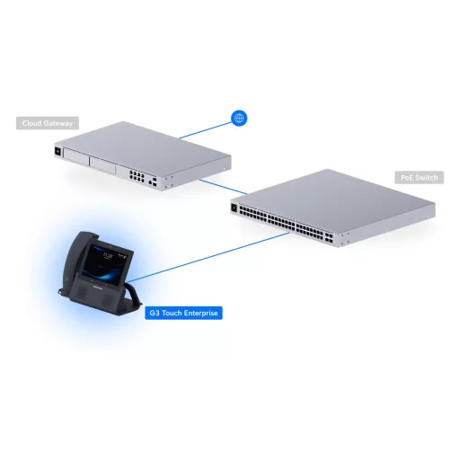 Ubiquiti, G3 Touch Enterprise (UTP-G3-Touch-Enterprise)