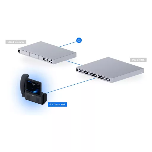 Ubiquiti, G3 Touch wall (UTP-G3-Touch-Wall)