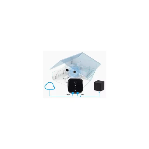 Ubiquiti, UFiber AE (UACC-AE)