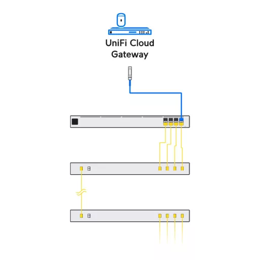 Ubiquiti, CWDM Mux Demux 4 (UACC-CWDM-4)