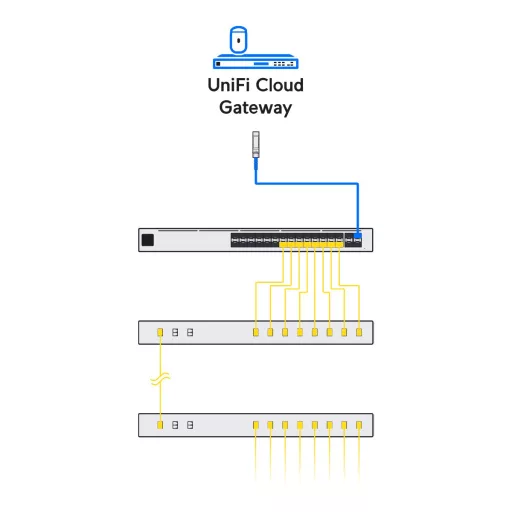 Ubiquiti, CWDM Mux Demux 8 (UACC-CWDM-8)