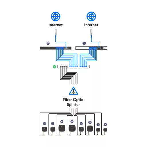 Ubiquiti, UISP Fiber Coexistence WDM Filter (UACC-UF-WDM-XGS)