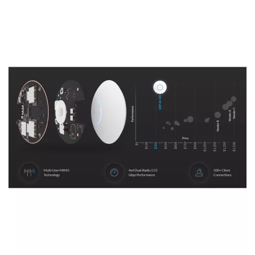Ubiquiti, UniFi UAP-AC-HD (UAP-AC-HD)
