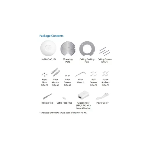 Ubiquiti, UniFi UAP-AC-HD (UAP-AC-HD)