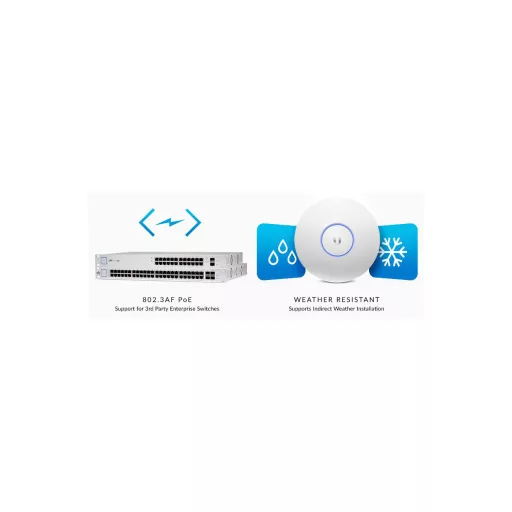 Ubiquiti, AC Professional (UAP-AC-PRO)