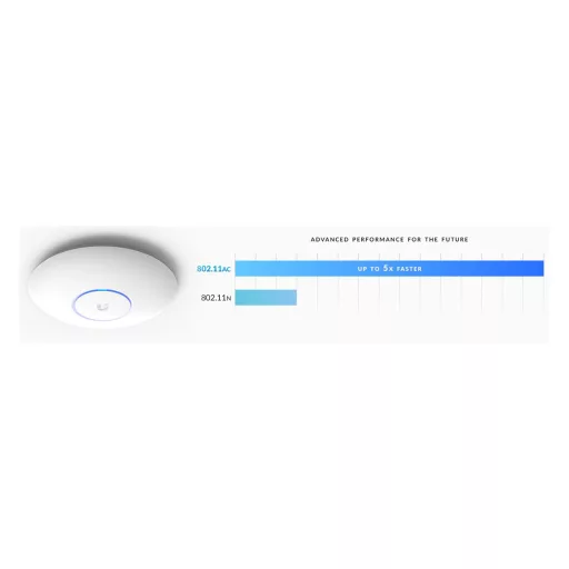 Ubiquiti, UniFi UAP-AC PRO 5-pack (UAP-AC-PRO-5)