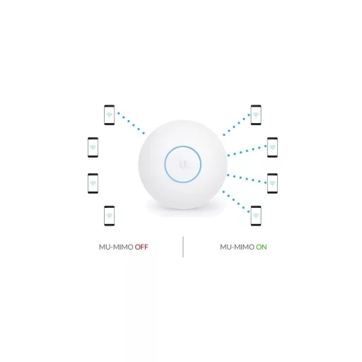 Ubiquiti, UniFi UAP-AC-SHD (UAP-AC-SHD)