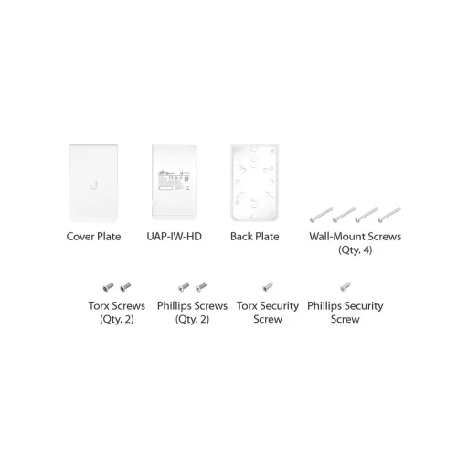 Ubiquiti, UniFi UAP In-wall HD (UAP-IW-HD)
