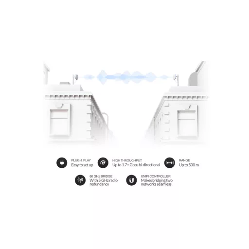 Ubiquiti, Building Bridge (UBB)