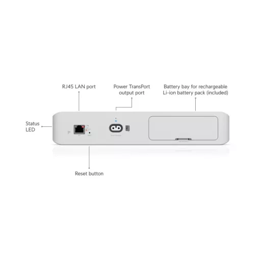 Ubiquiti, UISP Power