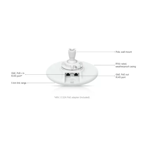 Ubiquiti, Device Bridge Pro UDB-Pro
