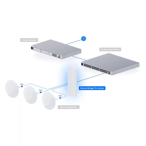 Ubiquiti, Device Bridge Pro Sector (UDB-Pro-Sector)
