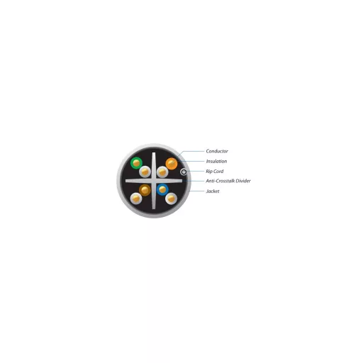 Ubiquiti, UniFi Cable (UC-C6-CMR)