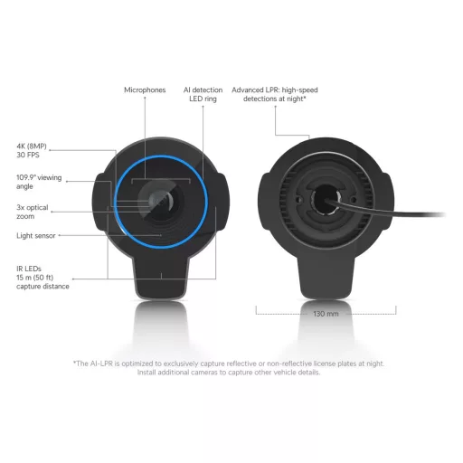 Ubiquiti, AI LPR (UVC-AI-LPR-B)