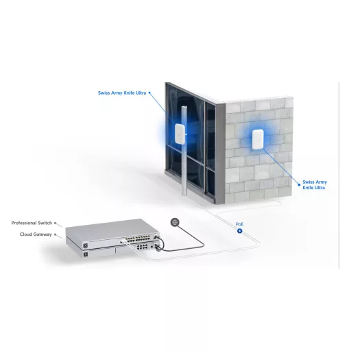 Ubiquiti, Swiss Army Knife Ultra (UK-Ultra)